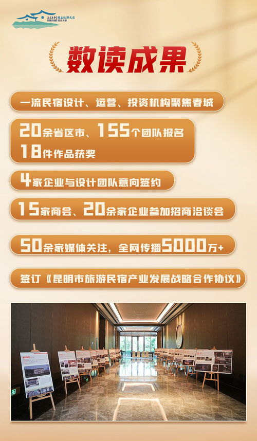 昆明首屆精品旅游民宿設計大賽 開花結果